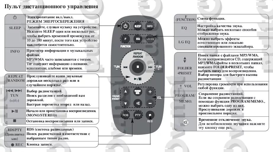 Sony rm-70. Rm sr 210. Panasonic sc-hc37 пульт. Пульт для блочного центра panasonic 310. Panasonic sc-ak47 пульт.