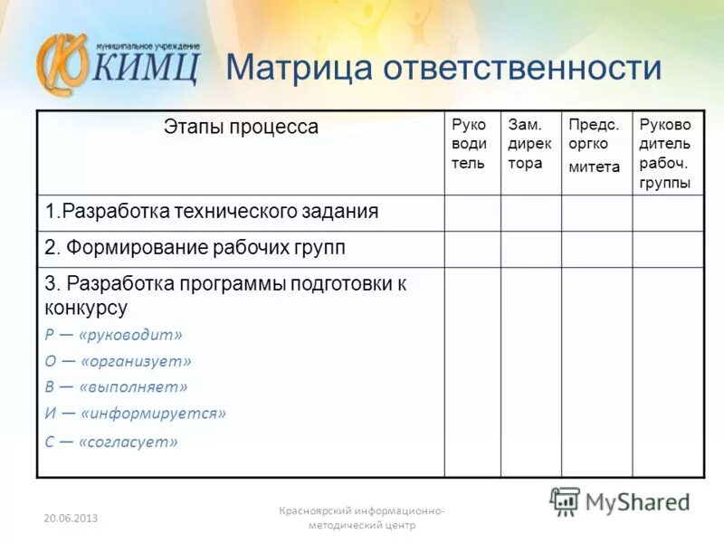 Матрица ответственности. Сайт кимц красноярск