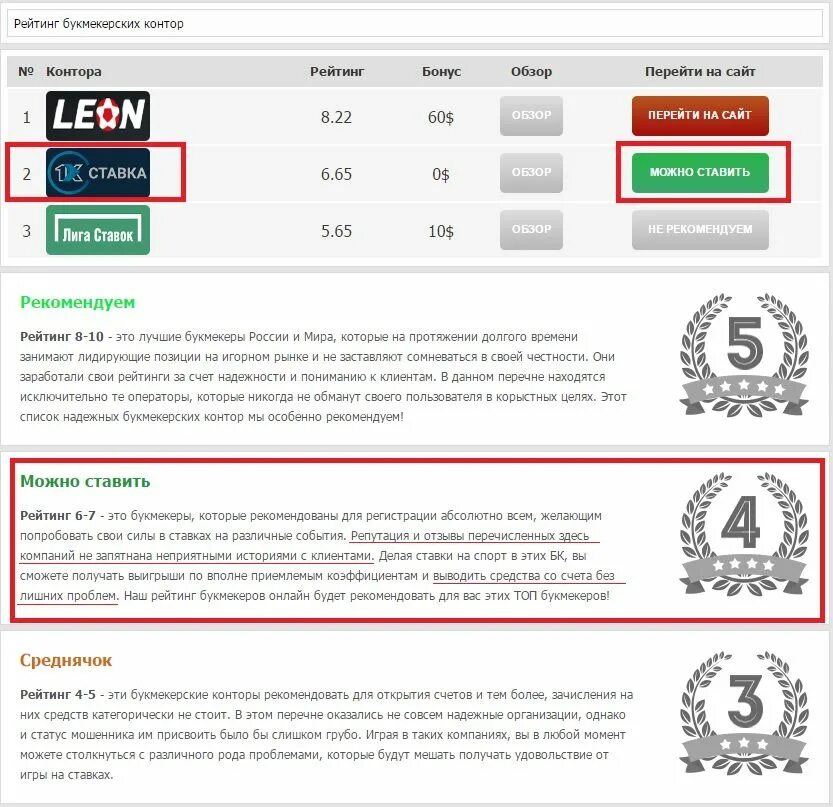 Рейтинг БК контор. Рейтинг букмекерских контор. Рейтинг надежных букмекерских контор. Вилочники в букмекерских конторах.