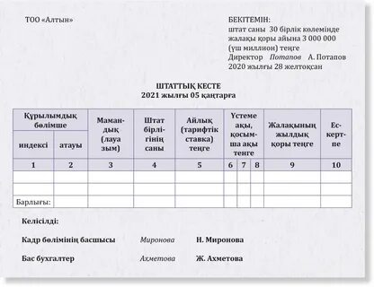Жұмыста анамен жыныстық қатынас
