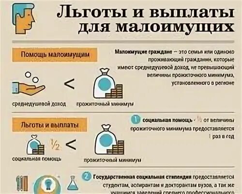 Малоимущие льготы и пособия