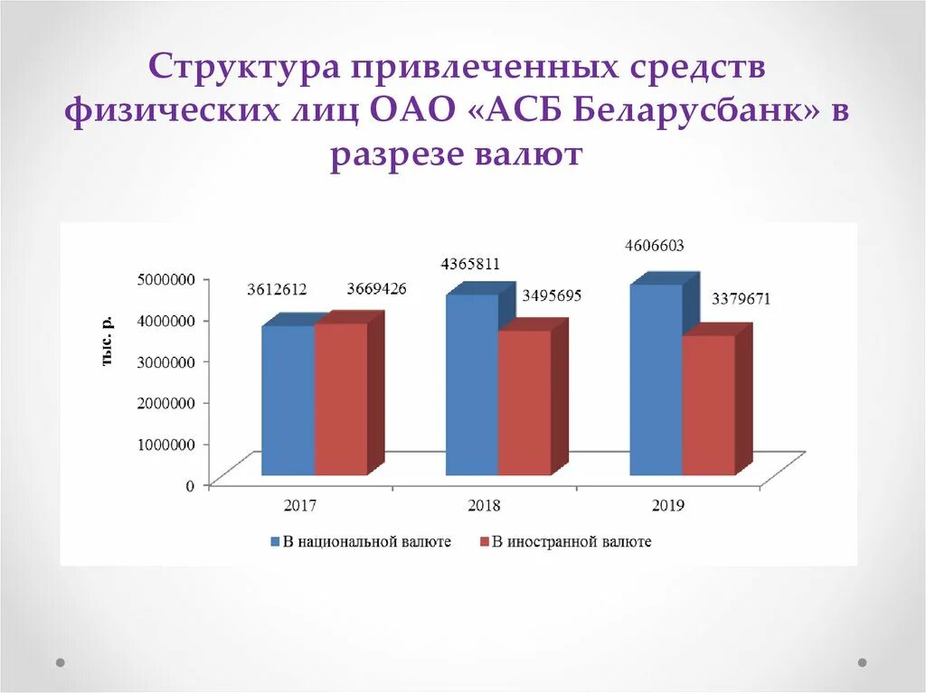 Структура привлеченных средств. Эффективность ресурсов банка. Структура привлеченных средств коммерческого банка. Депозитные операции. И привлеченных средств а также