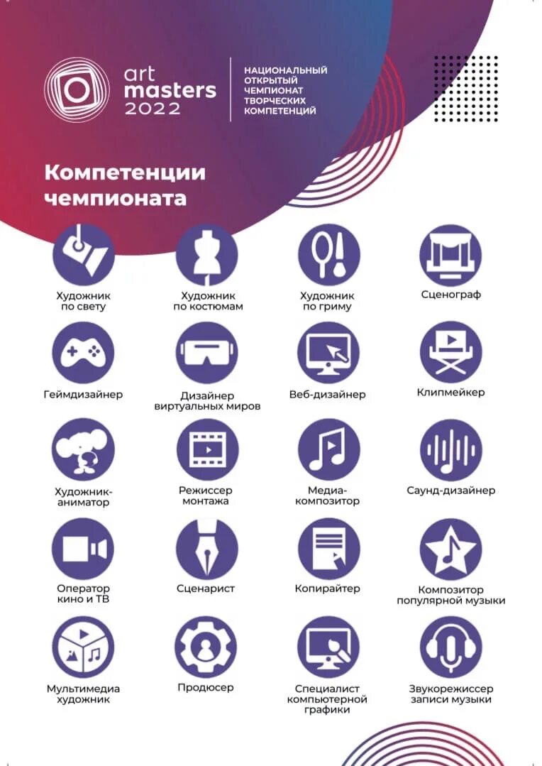 Artmasters 2022 чемпионат творческих компетенций. Артмастерс 2023. Национальный чемпионат артмастерс. Artmasters 2022 чемпионат творческих компетенций. Национальный чемпионат артмастерс.