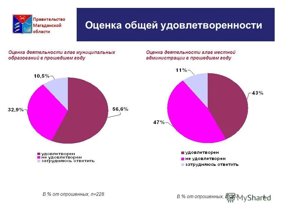 Руководитель омсу это. Оценка эффективности деятельности унитарных предприятий. Оценка эффективности деятельности унитарных предприятий. Оценка эффективности деятельности унитарных предприятий. Оценка эффективности работы органов местного самоуправления.