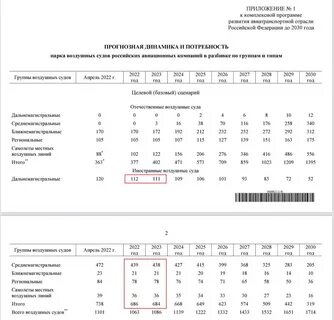 Программа развития авиатранспортной отрасли до 2030