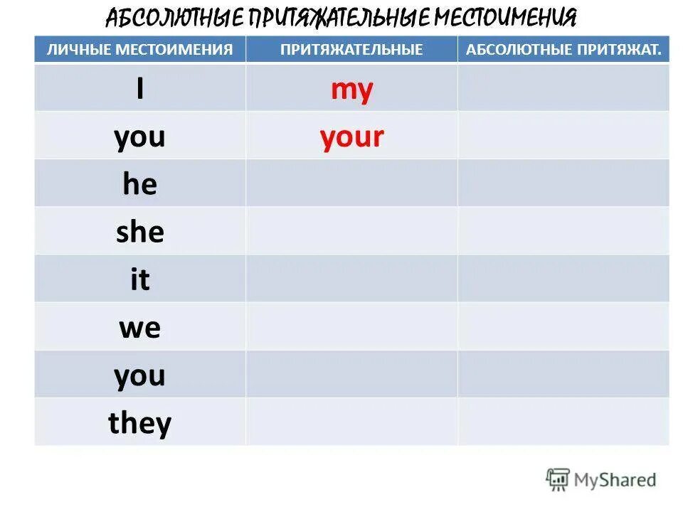 3 Формы местоимений в английском. Таблица абсолютных форм притяжательных местоимений. Личное местоимение и притяжательное местоимение английский язык. Абсолютная форма притяжательных местоимений упражнения.