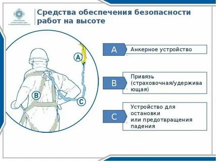 Защита при работе на высоте