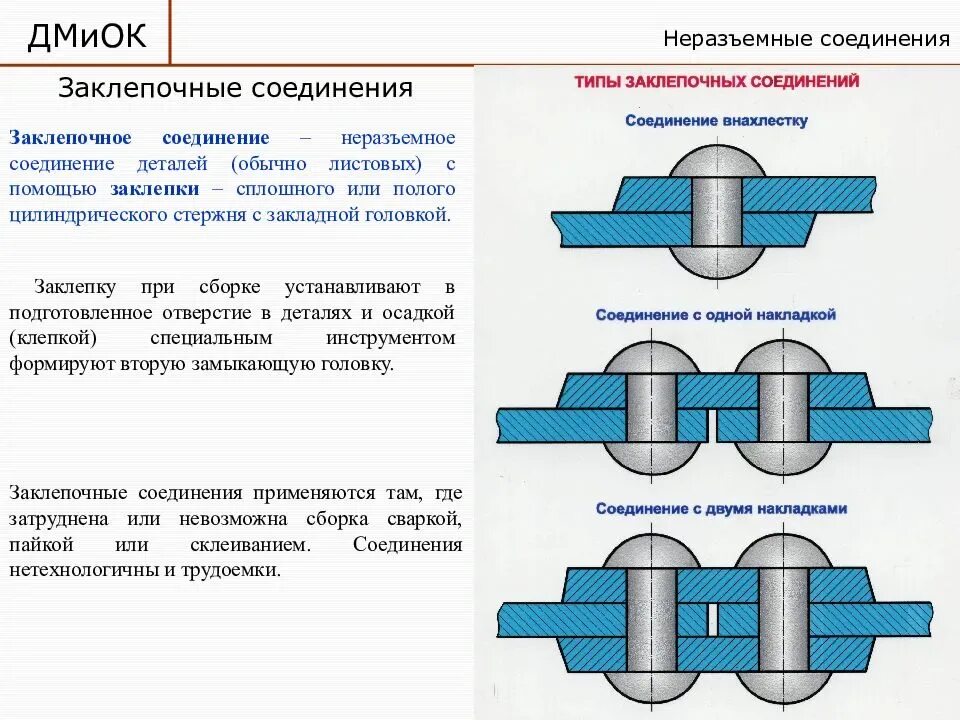 Плотный применение. Неразъемные соединения деталей Клепаное соединение. Типы неразъемных соединений заклепок. Сборочный чертеж неразъемного соединения.