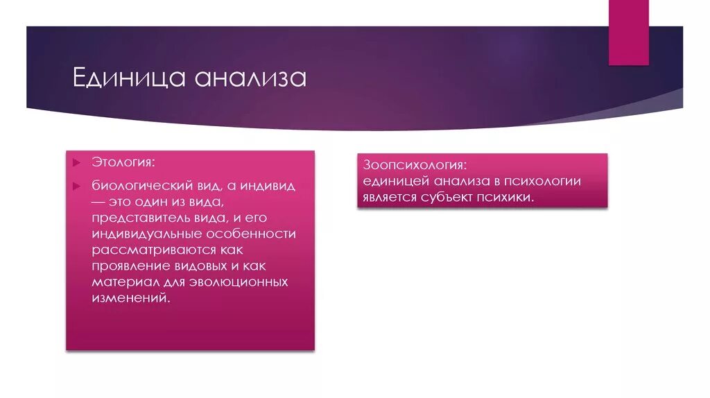 Основной единицей анализа деятельности выступает. Проблема единиц анализа психики. Единица анализа это. Проблема единиц анализа психики в психологии.