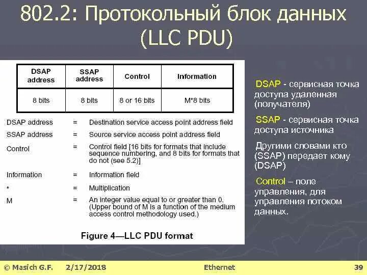 B use data. Блок данных PDU. Протокольные блоки данных PDU. Протокольный блок данных. Блок данных (PDU) сетевого уровня.