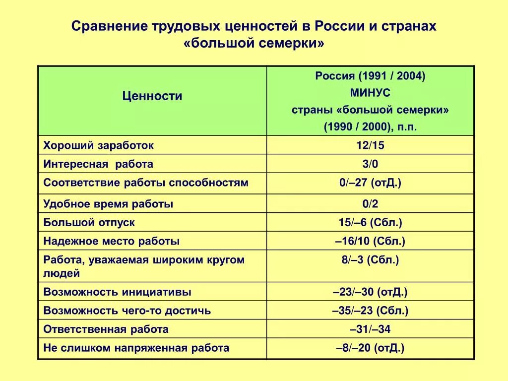 Сравнительная характеристика двух стран большой семерки. Сравнительная характеристика стран. Сравнение двух стран. Сравнительная характеристика двух стран. Сравнительный анализ ценностей