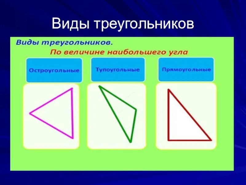 Виды треугольников по величине сторон. Виды треугольников. Треугольники виды треугольников. Треугольники разной формы. Виды треугольников по величине углов.