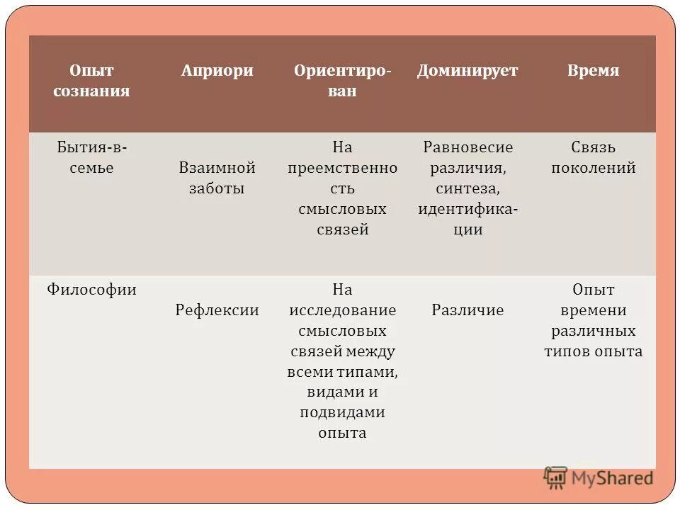 Разница воззрений и поколенческий разрыв не