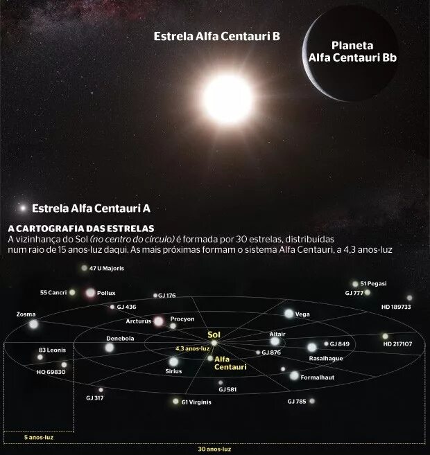 Видимая Звездная величина Проксима Центавра. Планета Проксима Центавра b. Альфа Центавра звезд Процион. Самая близкая звезда Проксима Центавра.