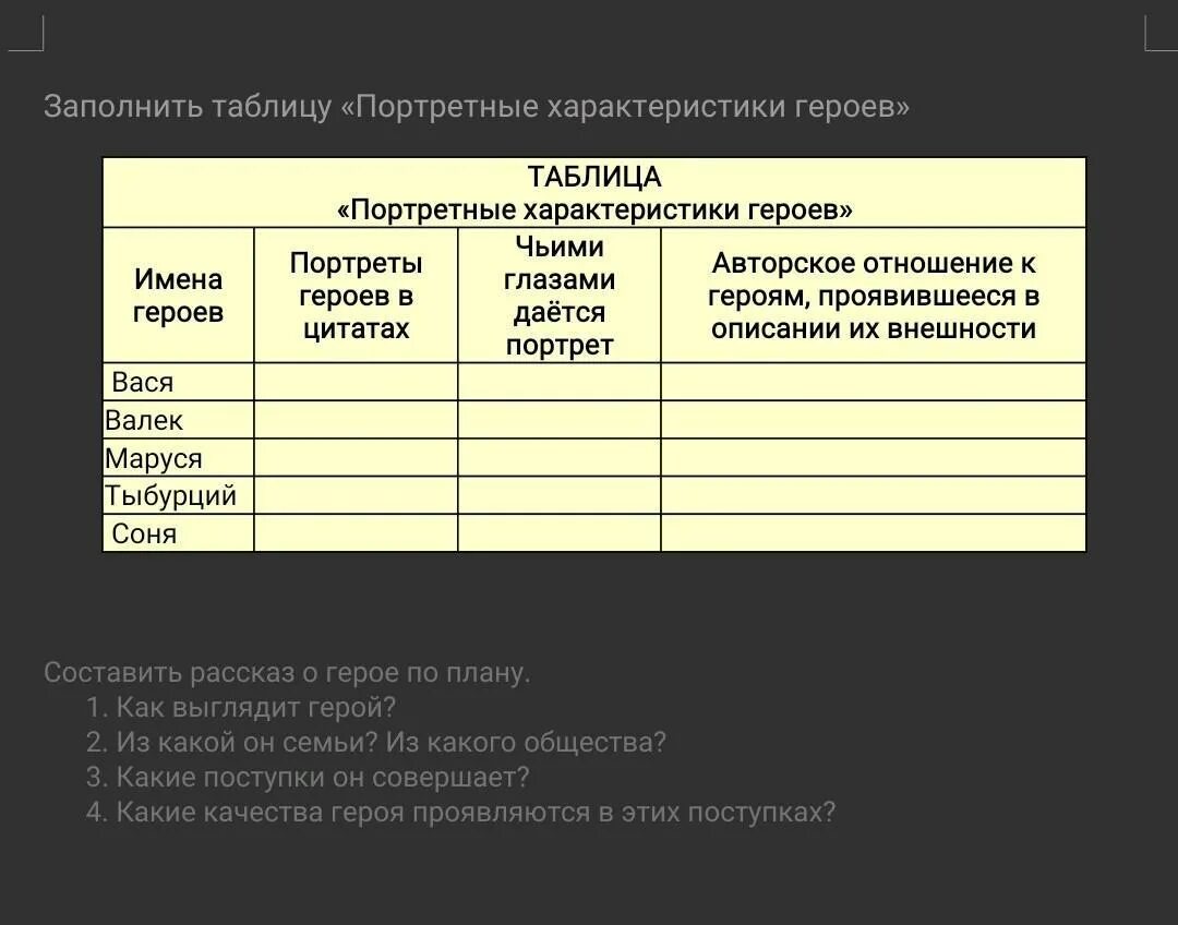 Портретные характеристики в дурном обществе таблица