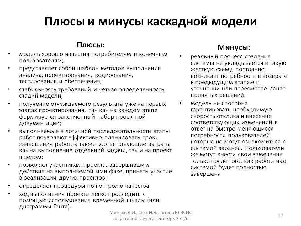 Достоинства каскадной модели. Плюсы и минусы моделирования. каскадная модель жизненного цикла плюсы и минусы. положительные стороны каскадной модели:. плюс и минус на схеме.
