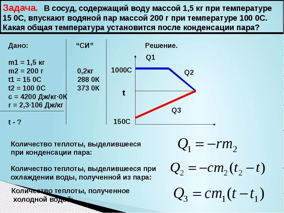 Задачи на испарение. Задачи на парообразование. Воду массой 2 кг с температурой. В алюминиевый сосуд массой 45 г. В калориметре находится лед массой 1 кг