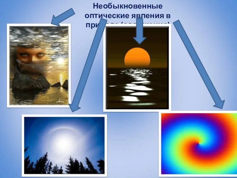 Какое оптическое явление. Оптические явления. Оптические явления в природе. Оптические явления в физике. Оптические явления в природе физика.