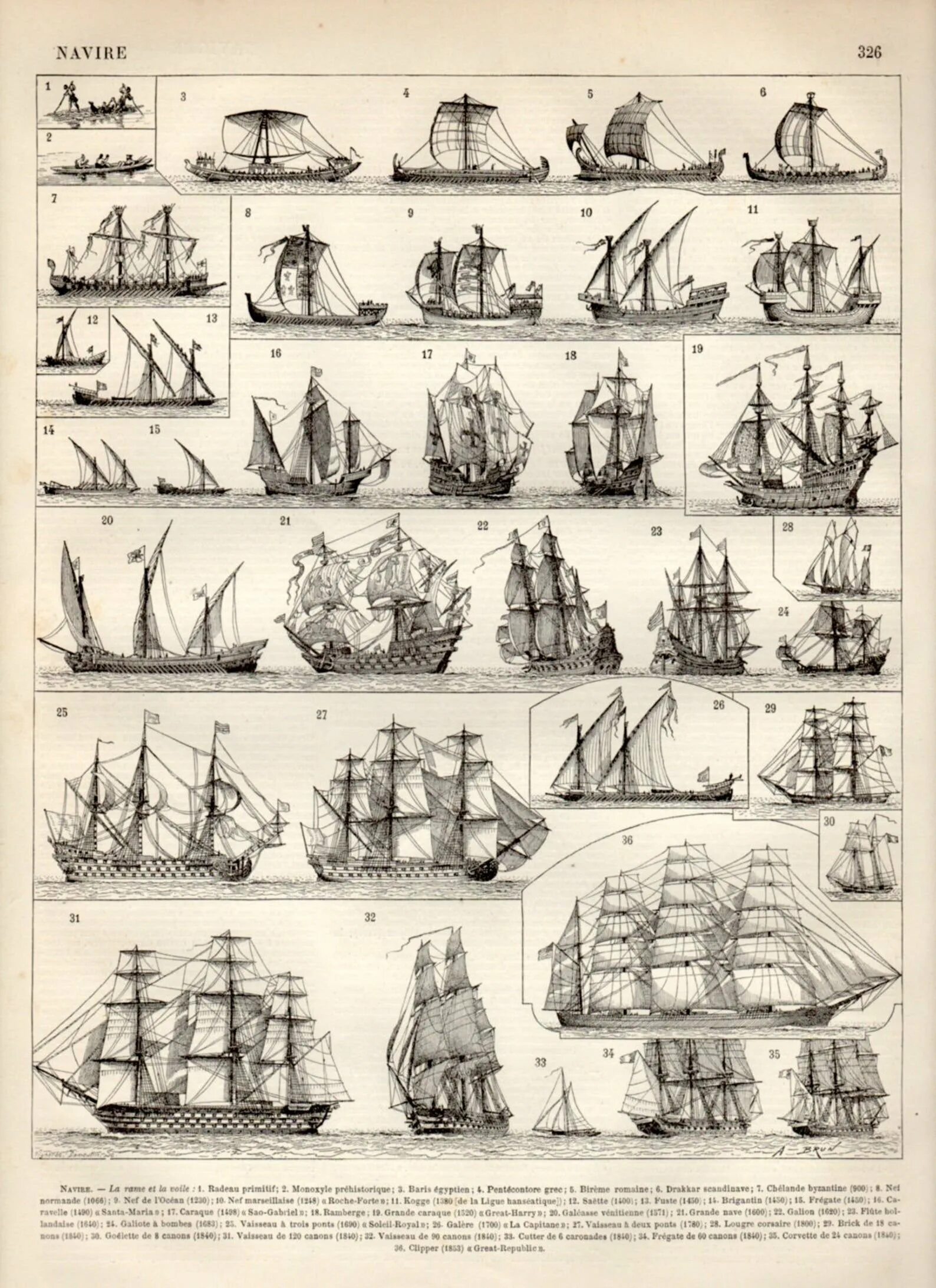 Тип парусного судна. Классификация парусных кораблей. Классификация военных парусных кораблей 18 века. Классификация парусных кораблей 16-18 века. Классификация парусных кораблей 18 века.