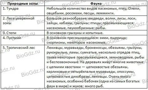 Таблица флоры и фауны