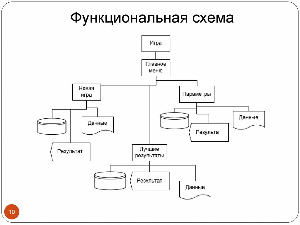 Создание функциональной модели