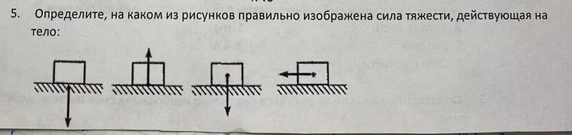 Сила тяжести действует на судно. Изобразить действующие силы. Какая сила изображена на рисунке. Изобразите силы действующие на тело. Изобрахите силы действующие натело.