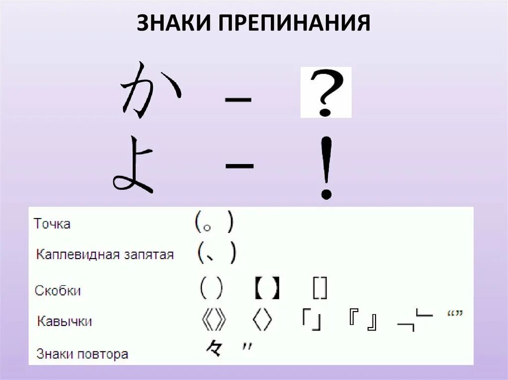 Знаки препинания. Знаки пунктуации. Символы знаки препинания. Знак повтора в тексте. Реплики знаки препинания