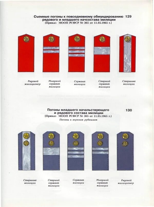 Погоны Советской милиции 1945. СССР милиция погоны 1943. Погоны Советской милиции до 1991 года. Погоны старшины Советской милиции 1945 по 1991.