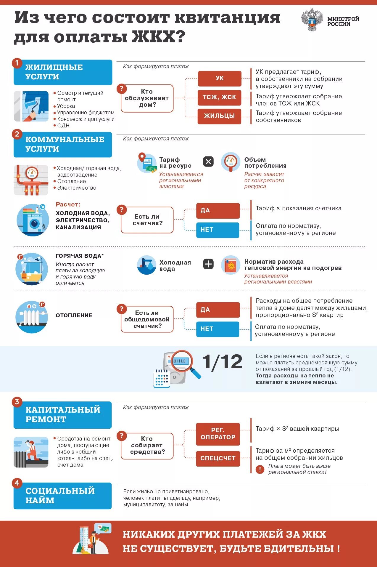 Из чего состоит квитанция ЖКХ. Инфографика коммунальные платежи. Оплата услуг ЖКХ. ЖКХ оплата коммунальных услуг. Оплатить жкх дома