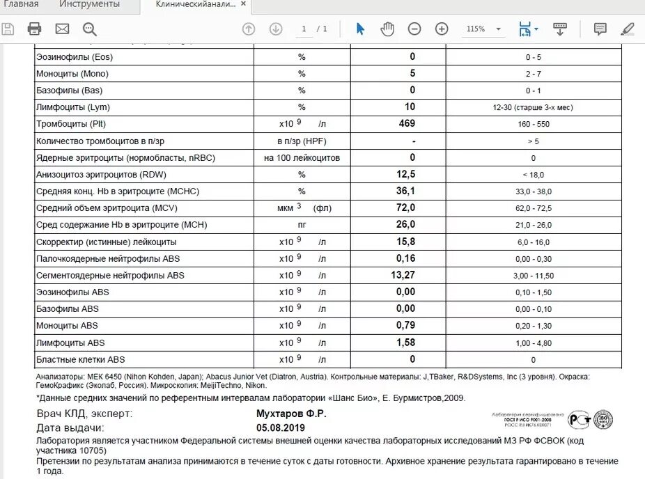 Повышенные сегментоядерные нейтрофилы у кошки. Норма лимфоцитов у собак. клинический анализ крови у собак сегментоядерные нейтрофилы. норма нейтрофилов у собак. норма лейкоцитов у собак в крови.
