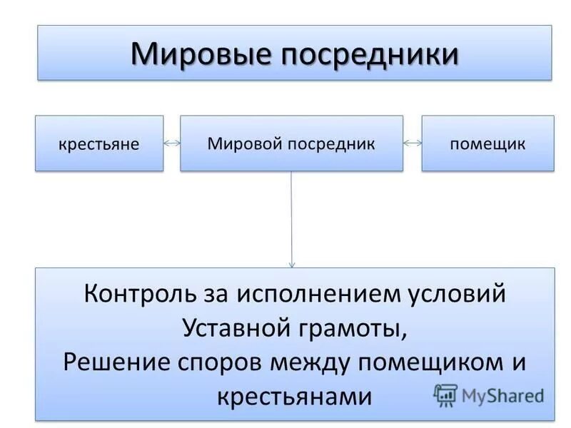 Кто такие мировые посредники чем они занимались