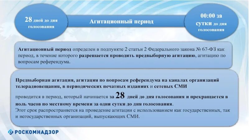 Сми в день голосования. Сроки предвыборной агитации. Агитационный период референдума субъекта РФ. Предвыборная агитация презентация. Субъекты предвыборной агитации.