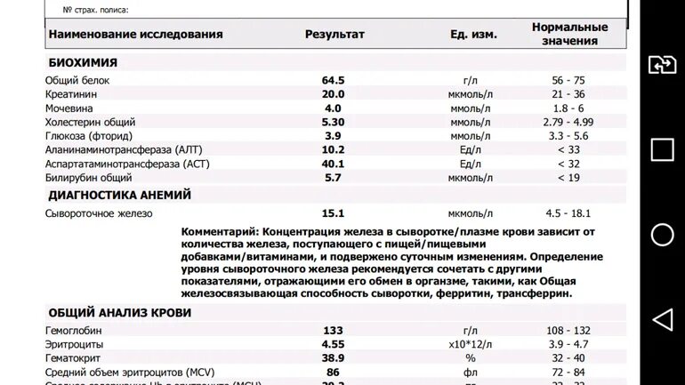 Анализ на ферритин что это. Анализ крови на ферритин расшифровка. Анализ на железо в крови ферритин норма. Биохимический анализ крови норма ферритин. Анализ на трансферрин и ферритин.