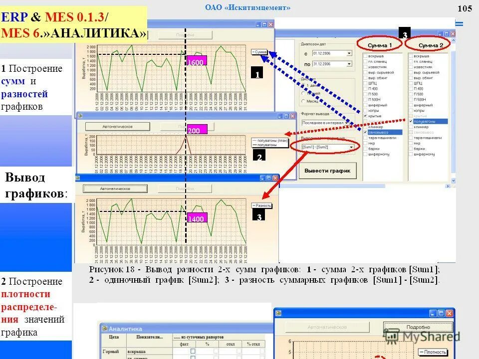 Значение графика 1с. Дашборд управленческий отчет. Диаграмма типа график 1с. Сложные графики в программе. График линейной функции у=х+2.