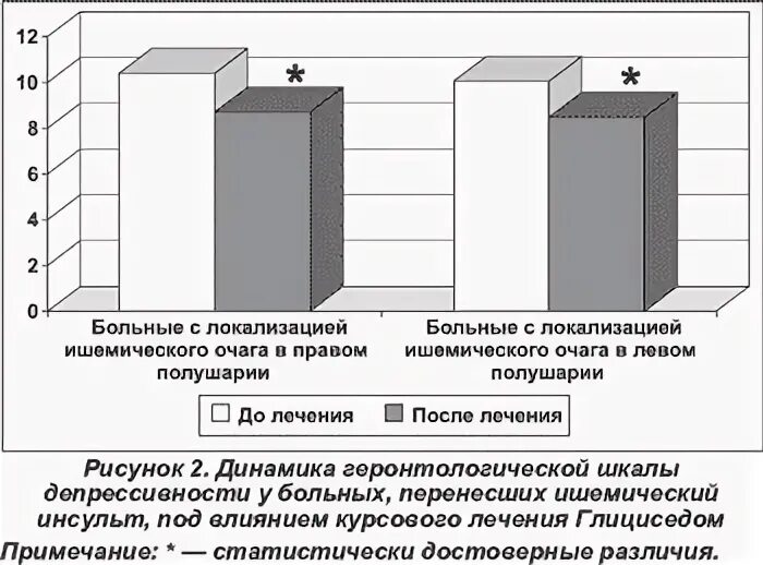 Курсовая инсульт