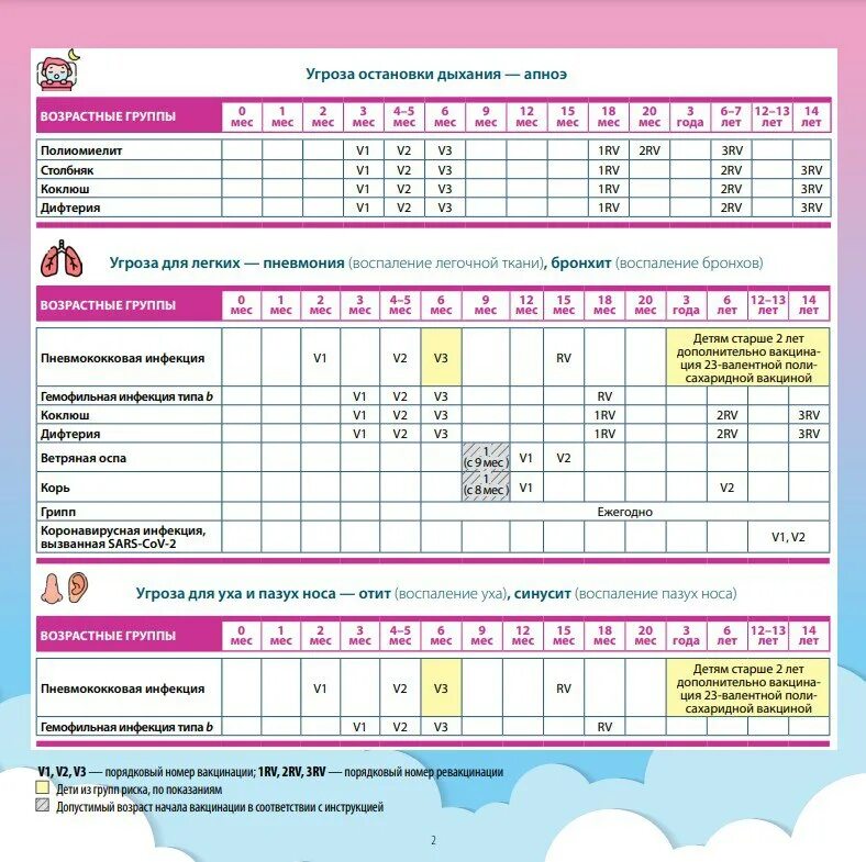 Вакцинация полиомиелита календарь 2023. Национальный календарь прививок. Календарь прививок для детей. Календарь прививок для детей 2023.