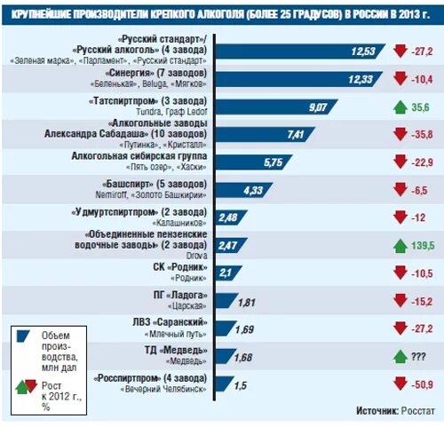 Крупные российские производители. Крупные производители.