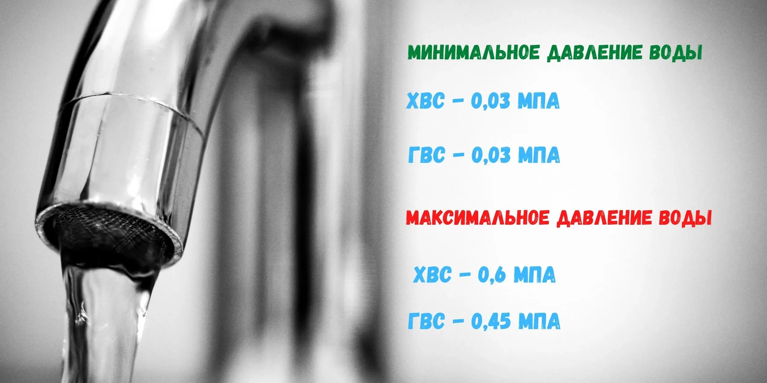 Минимальный напор воды. Как проверить давление воды в кране. Каким должно быть давление воды в кране. Как померить давление воды из крана. Давление воды в водопроводе в квартире норматив.