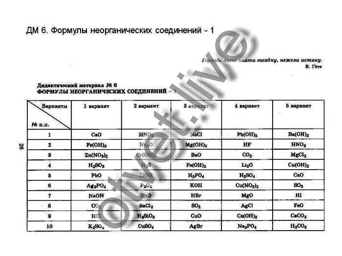 Классы неорганических соединений химия 8 класс тест. Дидактический материал формулы неорганических соединений. Дидактический материал номер 6 формулы неорганических соединений. Дидактический материал формулы неорганических соединений 2. Дидактический материал номер 6 формулы неорганических соединений 1.