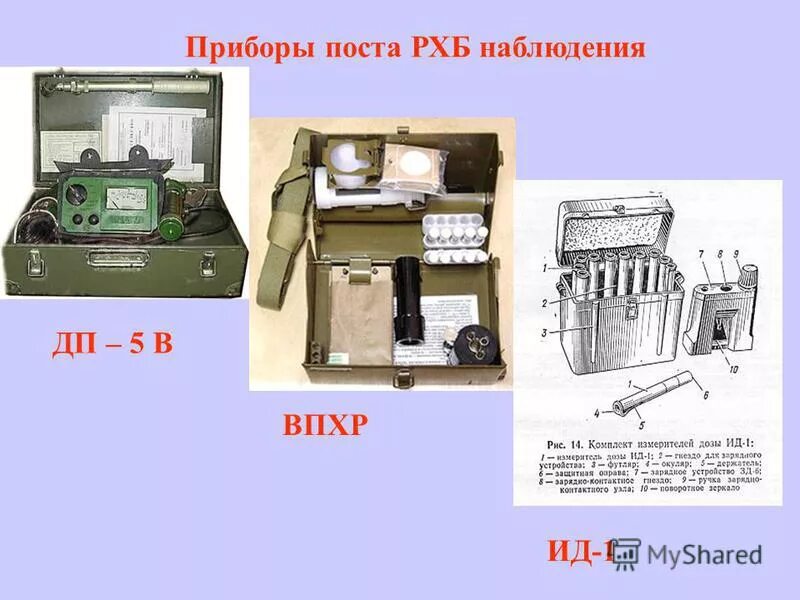 газоанализатор автоматический гса-3. приборы рхбз. впхр войсковой прибор химической разведки. впхр войсковой прибор химической разведки. приборы рхбз.