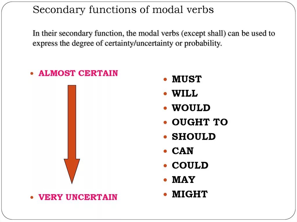 Adverbs of possibility and probability. Possibility probability Модальные глаголы. Probability Модальные глаголы. Модальные глаголы степень вероятности. Модальные глаголы шкала.