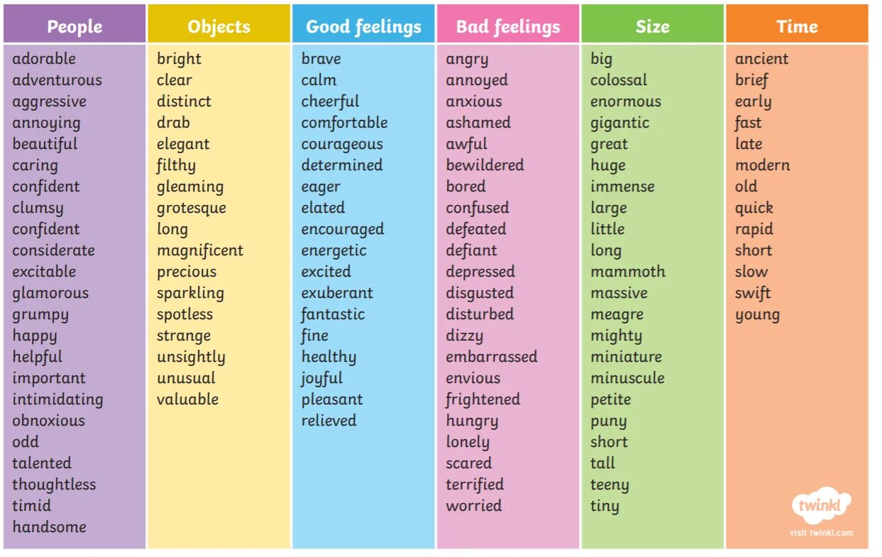 New Words adjectives. Derived adjectives. Comfortable adjective. Character adjectives 8 класс. Mark the adjectives