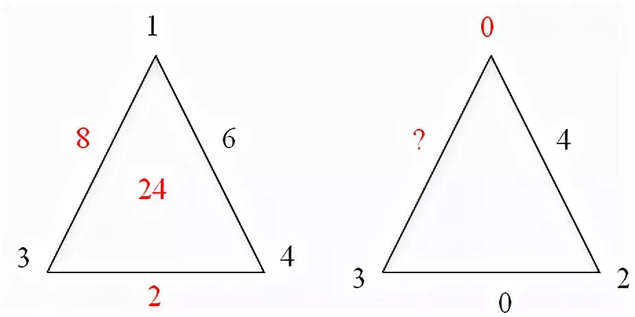 Произведение трех сторон треугольника. Сумма 3 чисел, написанных вдоль сторон треугольника имеют одинаковое.