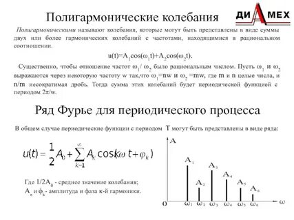 Колебание функции