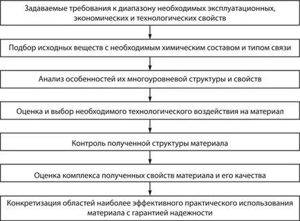 Задать структура