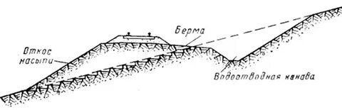 Верхняя и нижняя бровка