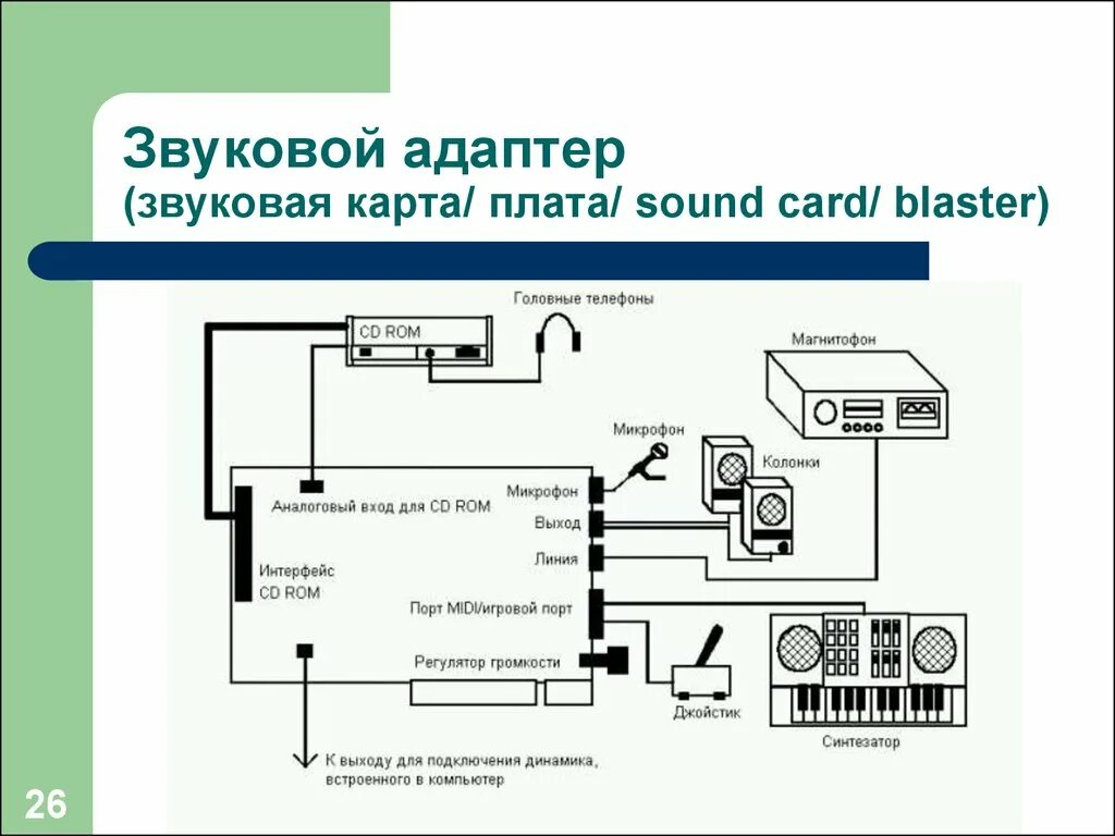 Как подключить звуковую карту к компьютеру внешнюю. Микрофон для подключения внешний звуковой карты. схема подключения звуковой карты к компьютеру. схема подключения внешней звуковой карты к компьютеру. схема подключения микрофона к звуковой карте и к компу.