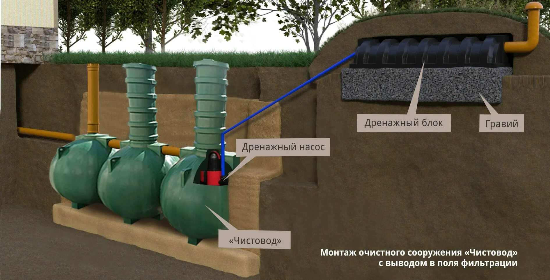 Септик Росток поле фильтрации. Дренажное фильтрационное поле для септика. Поля подземной фильтрации септика. Поле фильтрации септика Упонор.