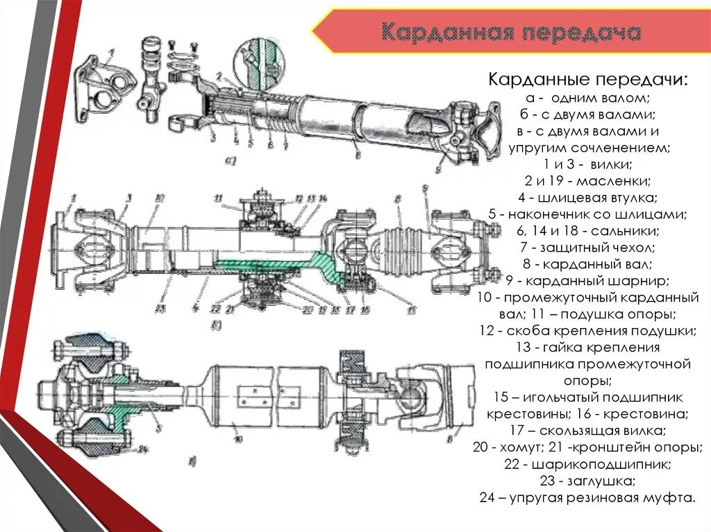 Кардан схема. Карданный вал камаз схема. карданный вал камаз схема подключения. схема карданной передачи камаз. карданная передача камаз 5350.