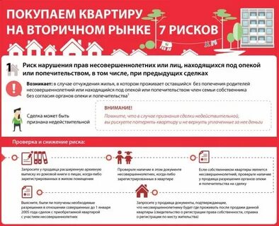 Вопросы при снятии квартиры